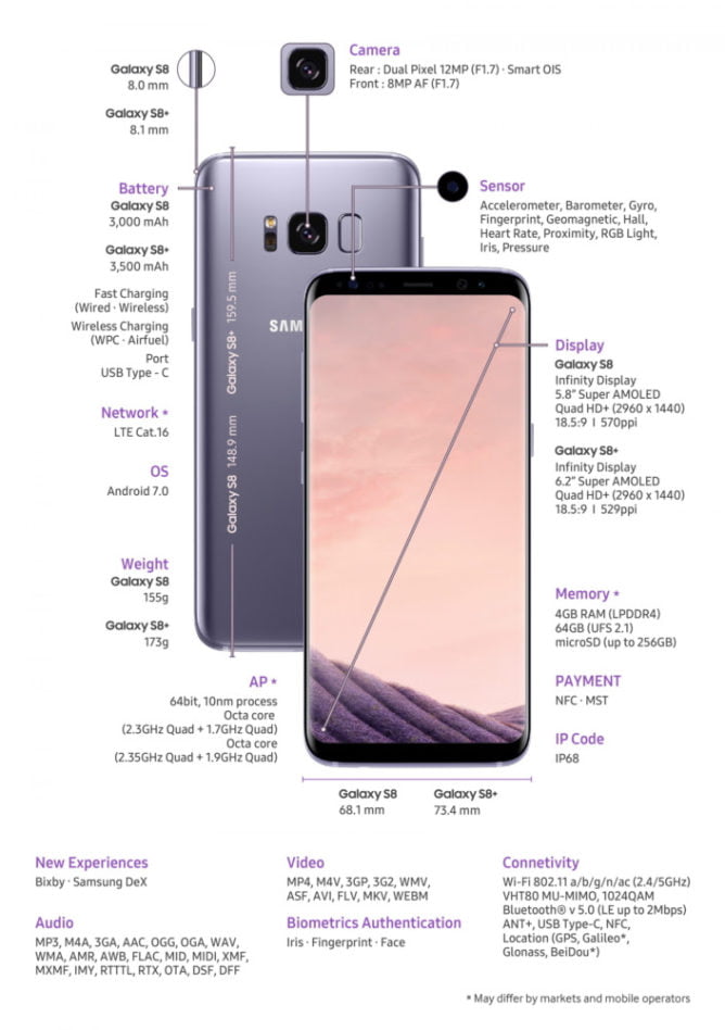 Samsung Galaxy S8 kamera özelliği