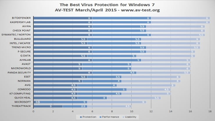 En iyi Ücretsiz Antivirüs Programı Hangisi 