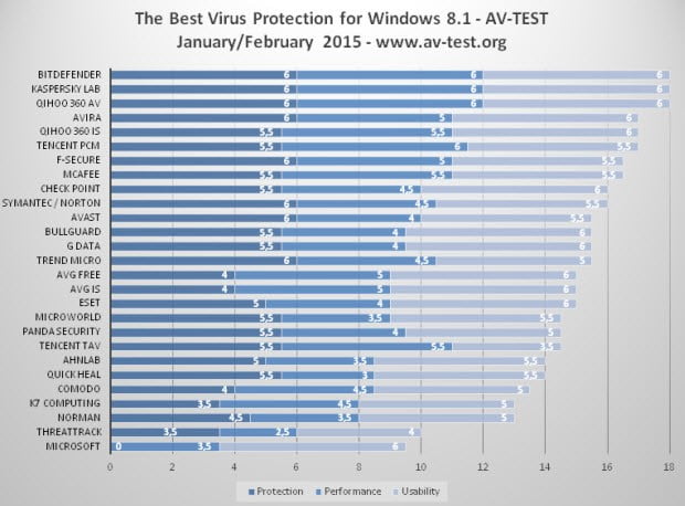 en iyi virüs programı ücretsiz 2016,en iyi antivirüs yazılımı