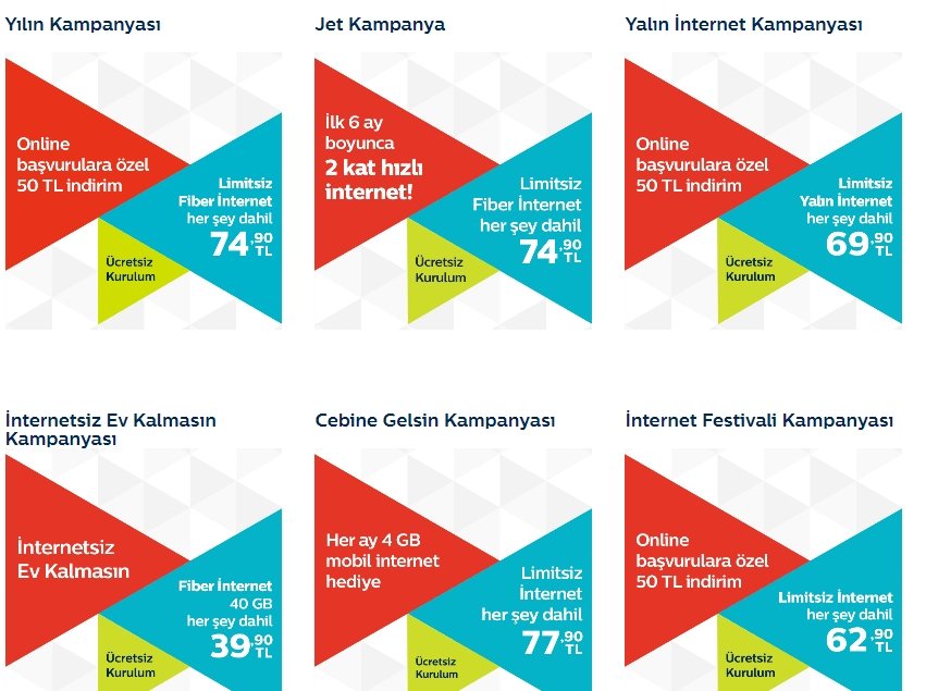 Türk Telekom yeni internet fiyatı ve kampanyası